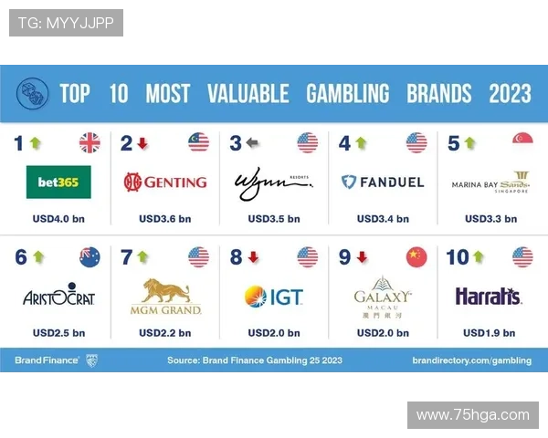 2023年最新博彩排名：哪些平台值得信赖？
